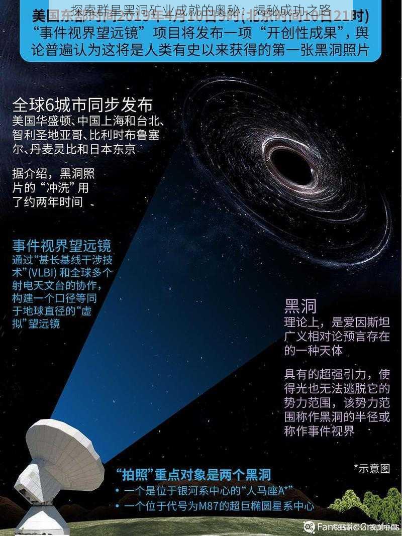 探索群星黑洞矿业成就的奥秘：揭秘成功之路