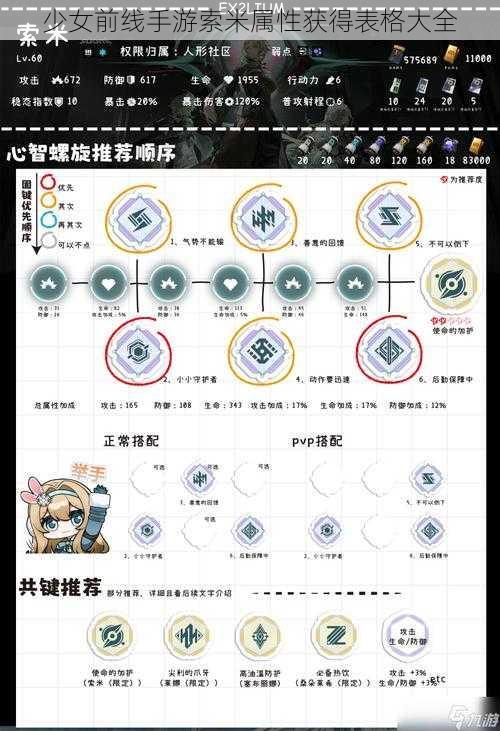 少女前线手游索米属性获得表格大全