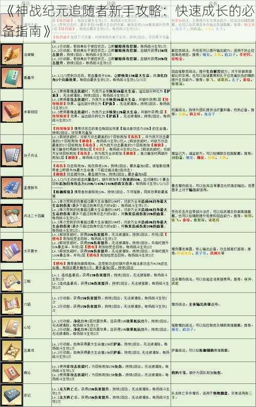 《神战纪元追随者新手攻略：快速成长的必备指南》