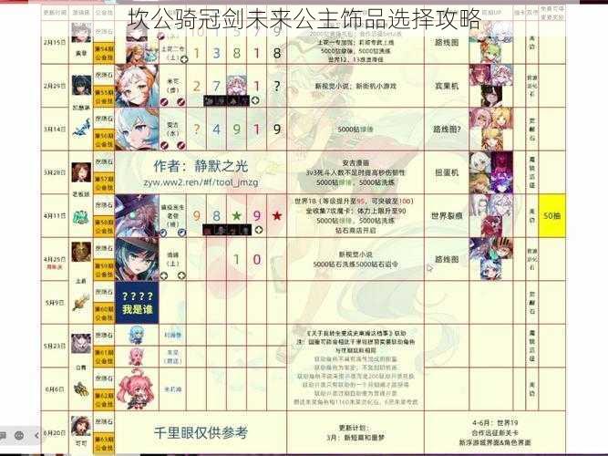 坎公骑冠剑未来公主饰品选择攻略