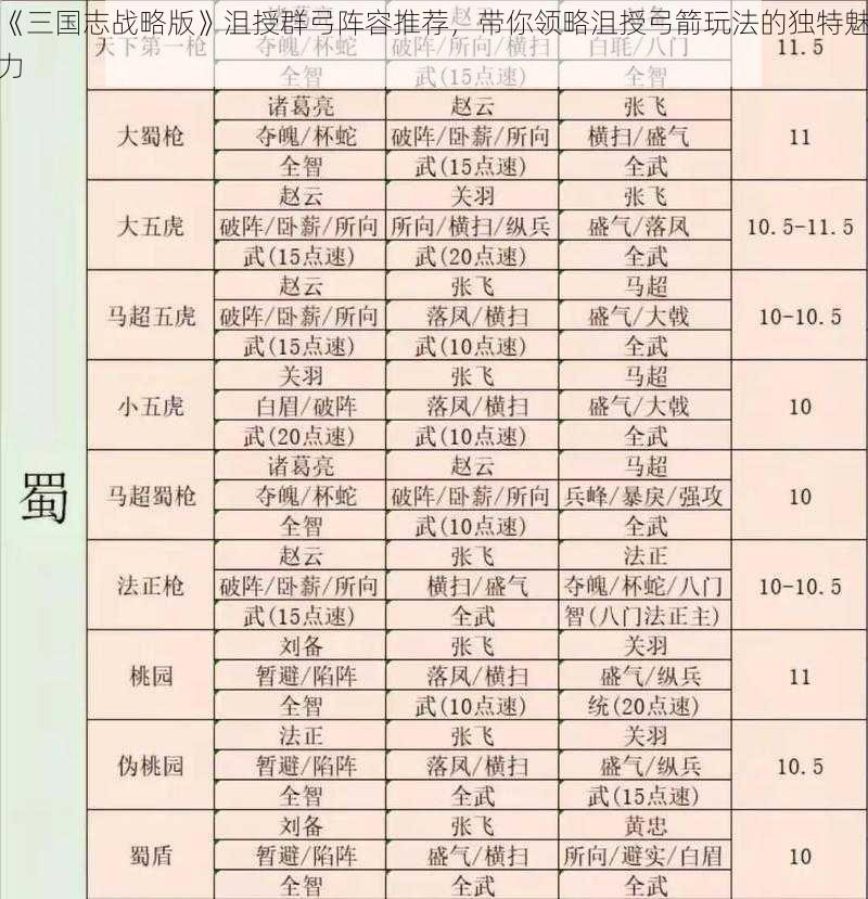 《三国志战略版》沮授群弓阵容推荐，带你领略沮授弓箭玩法的独特魅力