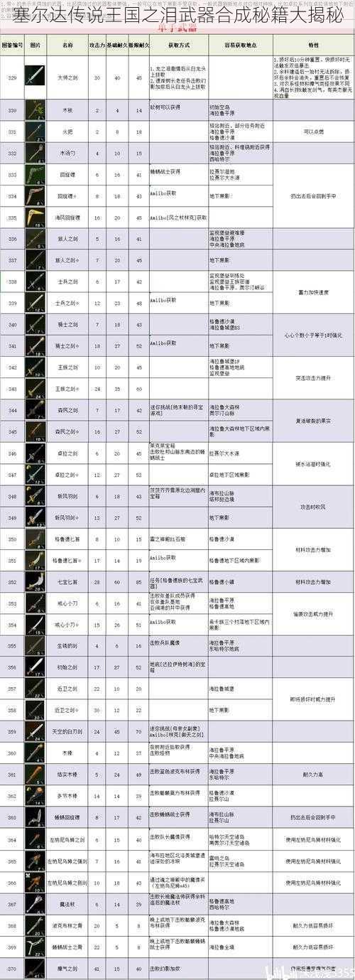 塞尔达传说王国之泪武器合成秘籍大揭秘