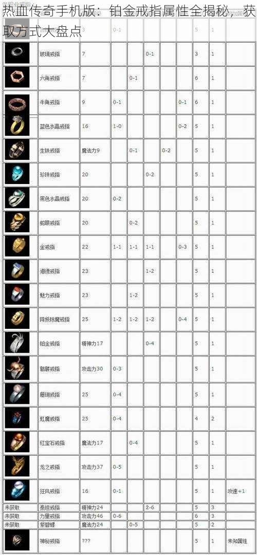 热血传奇手机版：铂金戒指属性全揭秘，获取方式大盘点