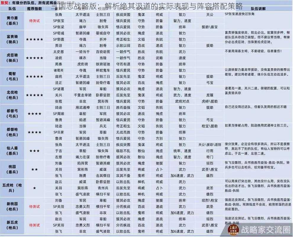 三国志战略版：解析绝其汲道的实际表现与阵容搭配策略