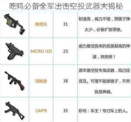 吃鸡必备全军出击空投武器大揭秘