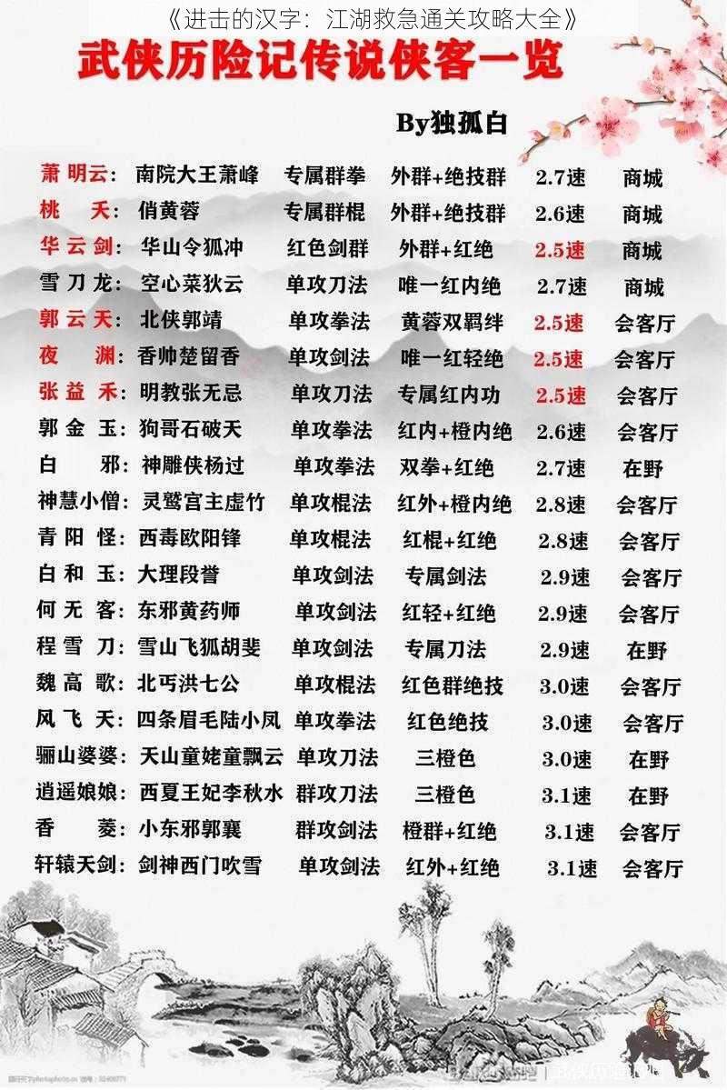 《进击的汉字：江湖救急通关攻略大全》