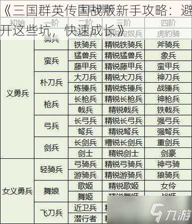 《三国群英传国战版新手攻略：避开这些坑，快速成长》